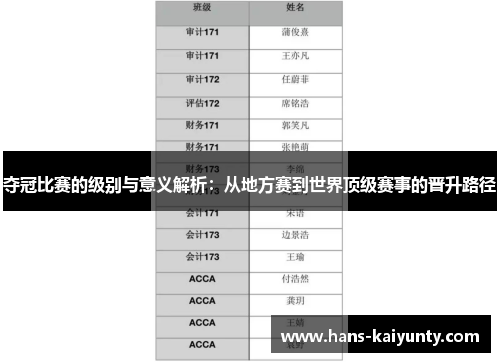 夺冠比赛的级别与意义解析：从地方赛到世界顶级赛事的晋升路径