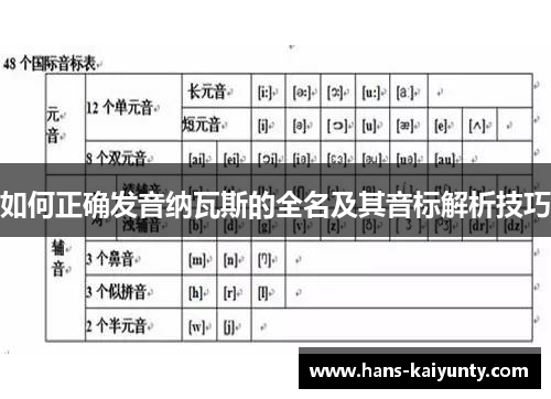如何正确发音纳瓦斯的全名及其音标解析技巧