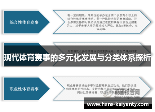 现代体育赛事的多元化发展与分类体系探析