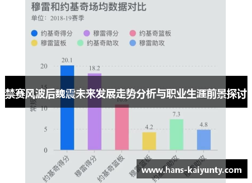 禁赛风波后魏震未来发展走势分析与职业生涯前景探讨