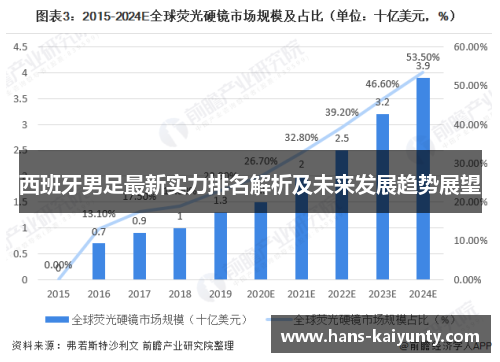西班牙男足最新实力排名解析及未来发展趋势展望