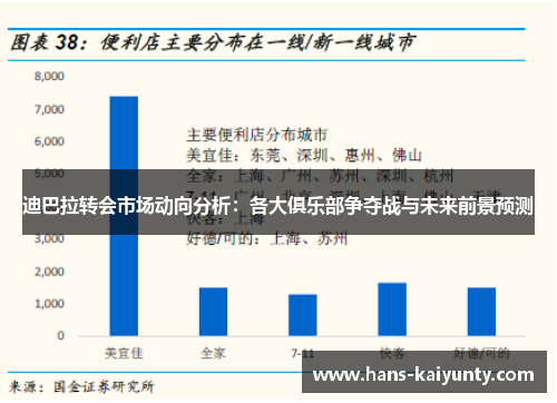 迪巴拉转会市场动向分析:各大俱乐部争夺战与未来前景预测 迪巴拉转会市场动向分析:各大俱乐部争夺战与未来前景预测