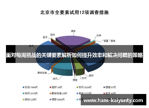 面对每周挑战的关键要素解析如何提升效率和解决问题的策略 面对每周挑战的关键要素解析如何提升效率和解决问题的策略