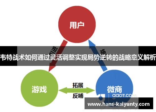 韦特战术如何通过灵活调整实现局势逆转的战略意义解析 韦特战术如何通过灵活调整实现局势逆转的战略意义解析