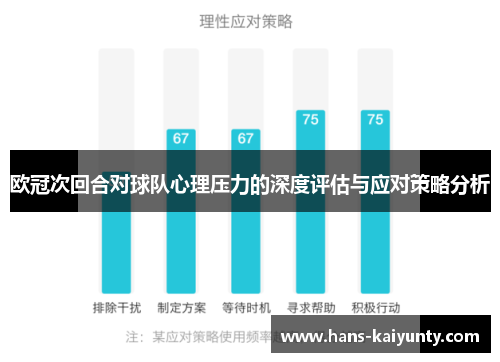 欧冠次回合对球队心理压力的深度评估与应对策略分析