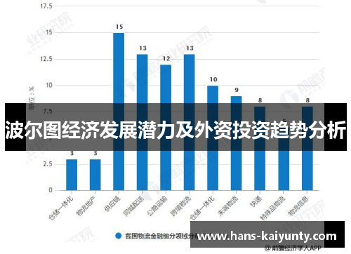 波尔图经济发展潜力及外资投资趋势分析